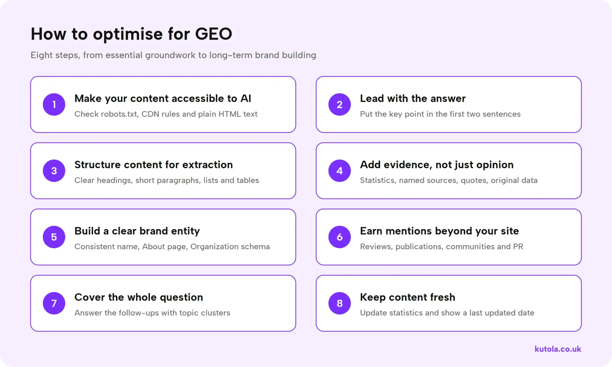 Eight steps for generative engine optimisation: make content accessible to AI, lead with the answer, structure content for extraction, add evidence, build a clear brand entity, earn mentions beyond your site, cover the whole question and keep content fresh
