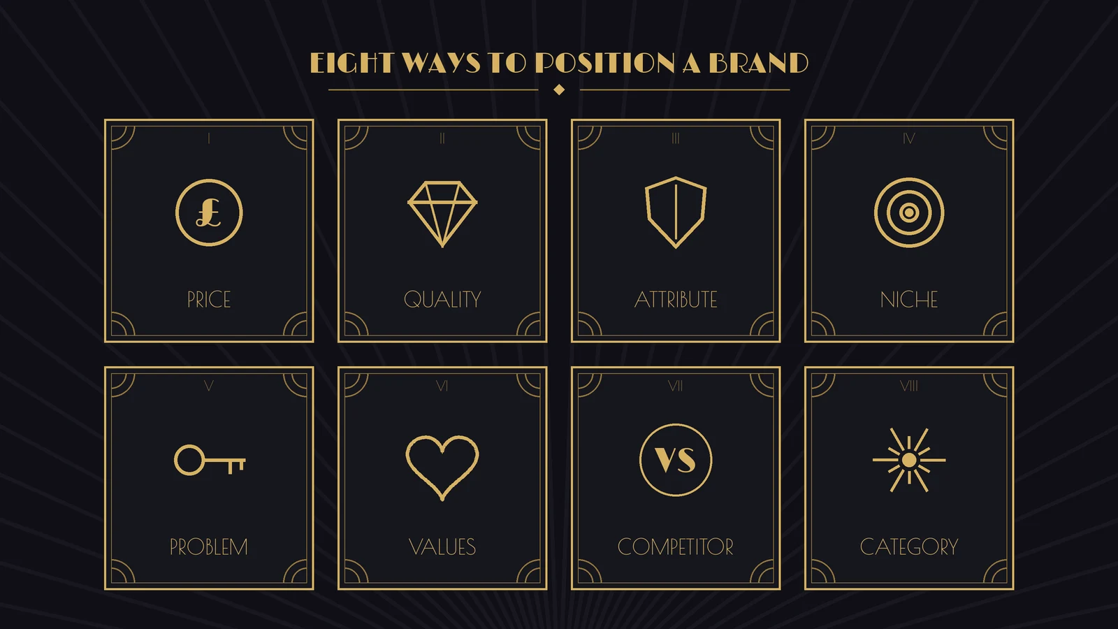 Eight art deco cards showing brand positioning strategies: price, quality, attribute, niche, problem, values, competitor and category