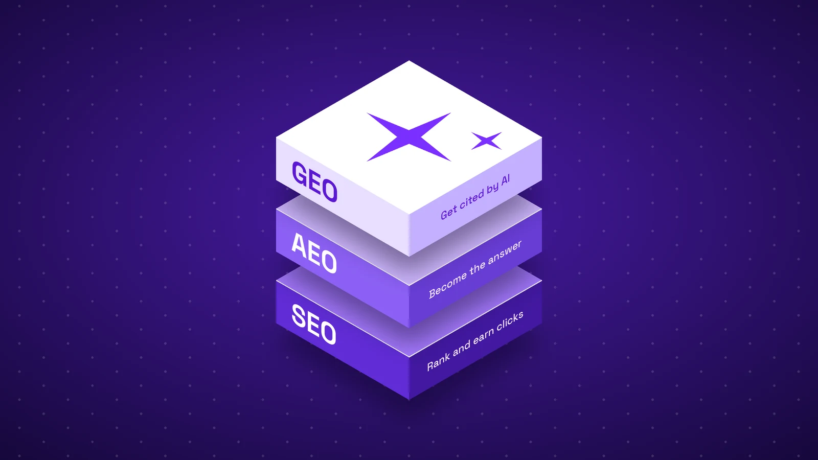 SEO, AEO and GEO shown as three stacked layers, with GEO on top