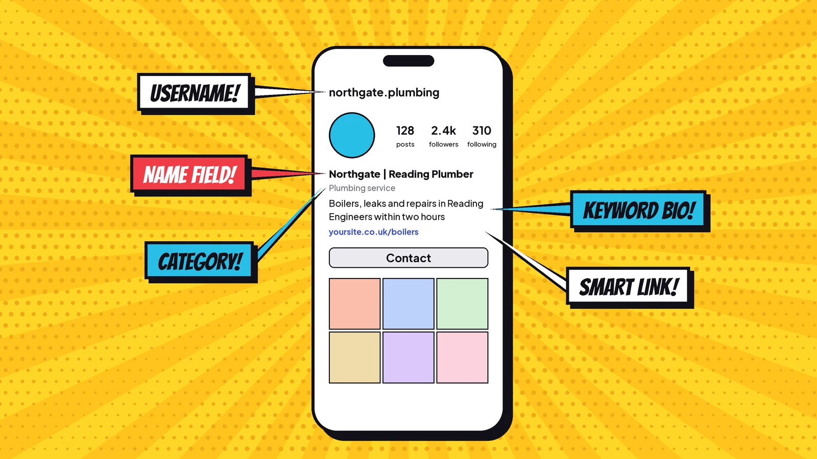 Comic-style Instagram profile mockup with callouts for the username, name field, category, keyword bio and link