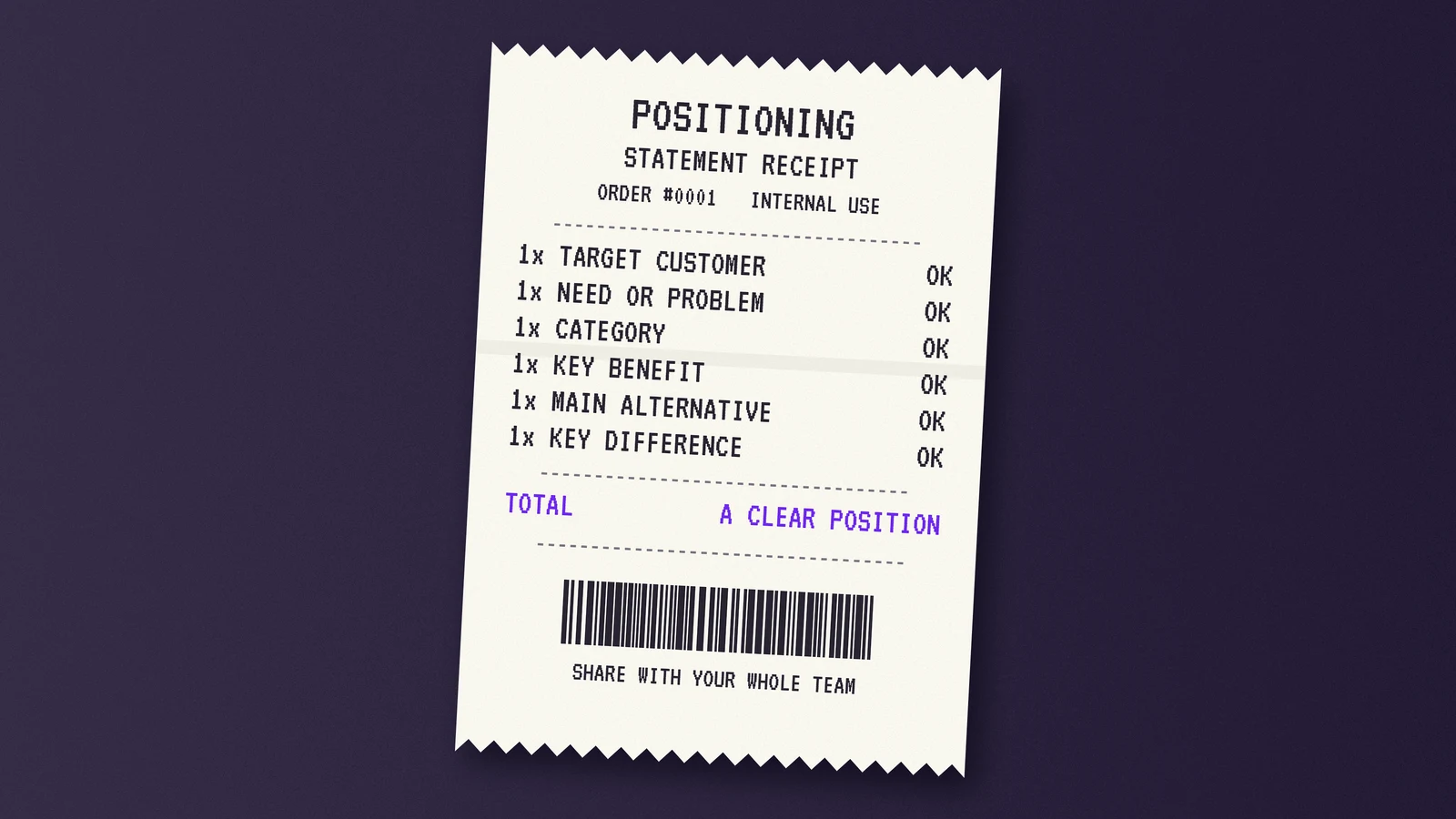 A receipt listing the six parts of a positioning statement, totalling a clear position