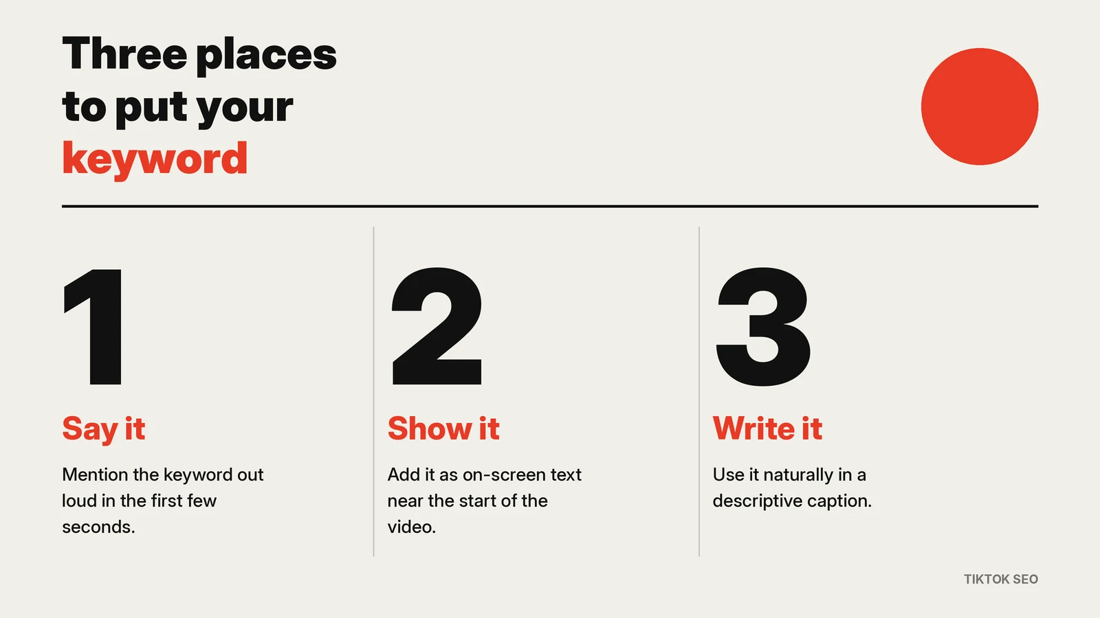 Swiss-style poster showing three places to put your keyword: say it, show it and write it